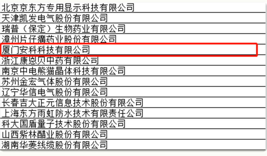 厦门安科入选第二批国家级专精特新“小巨人”企业名单_副本.png