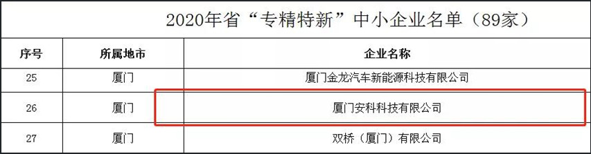 ▲厦门安科入选福建省“专精特新”中小企业名单_副本.jpg