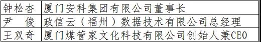 厦门安科董事长钟松杏获第八届“福建青年创业奖”“十大最具潜力青年创业新人”称号.jpg